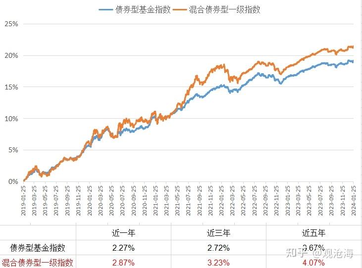 什么是证券投资基金(什么是证券投资基金业务)