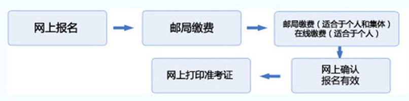 证券从业资格证书考试(证券从业资格证书考试题型) 证券从业资格证书考试(证券从业资格证书考试题型)