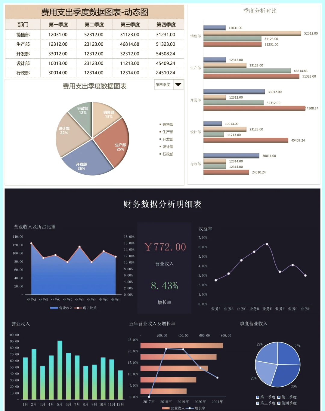 证券财务分析(证券营业部财务分析)
