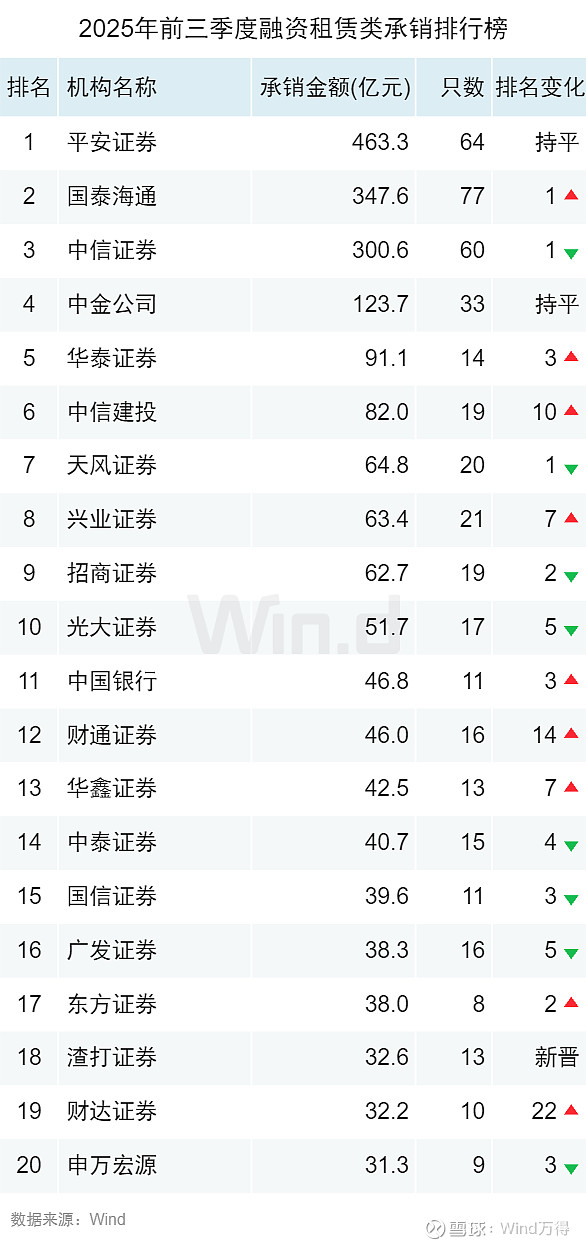 招商证券排名(2024中国证券公司排名一览表)
