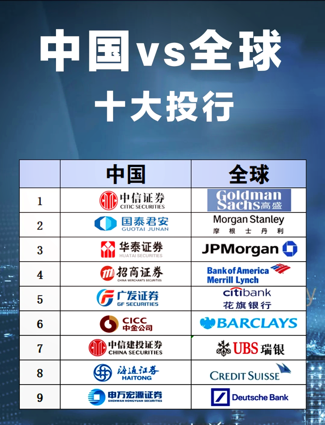 招商证券排名(2024中国证券公司排名一览表) 招商证券排名(2024中国证券公司排名一览表)