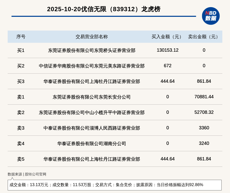 证券的报价(证券报价系统谁开发的)