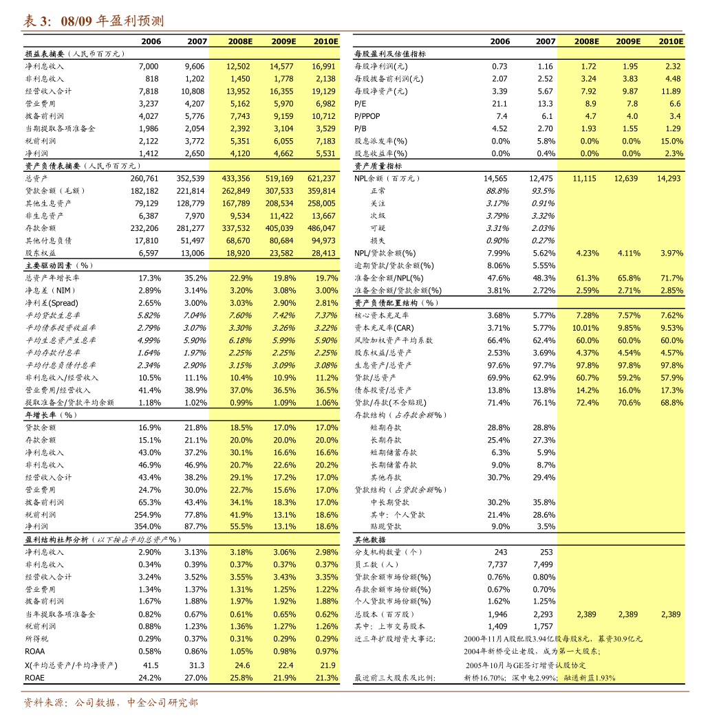 国信证券待遇(国信证券待遇怎么样) 国信证券待遇(国信证券待遇怎么样)