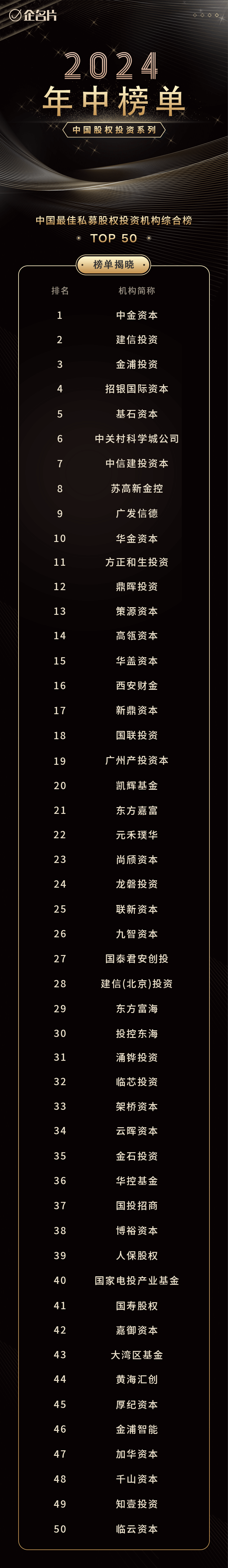 证券基金业协会官网(证券基金业协会客服电话) 证券基金业协会官网(证券基金业协会客服电话)