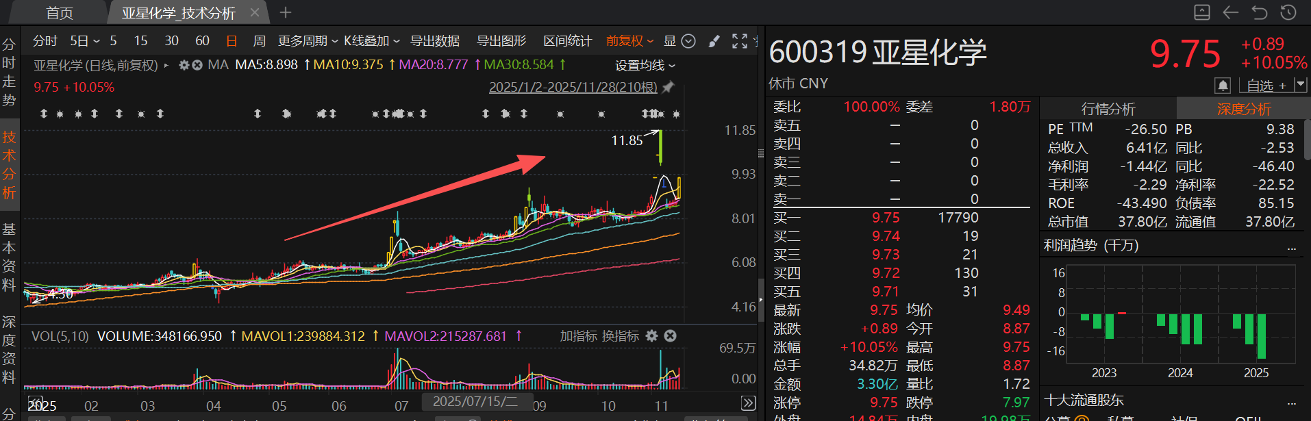 股价(股价涨跌是由什么决定的)
