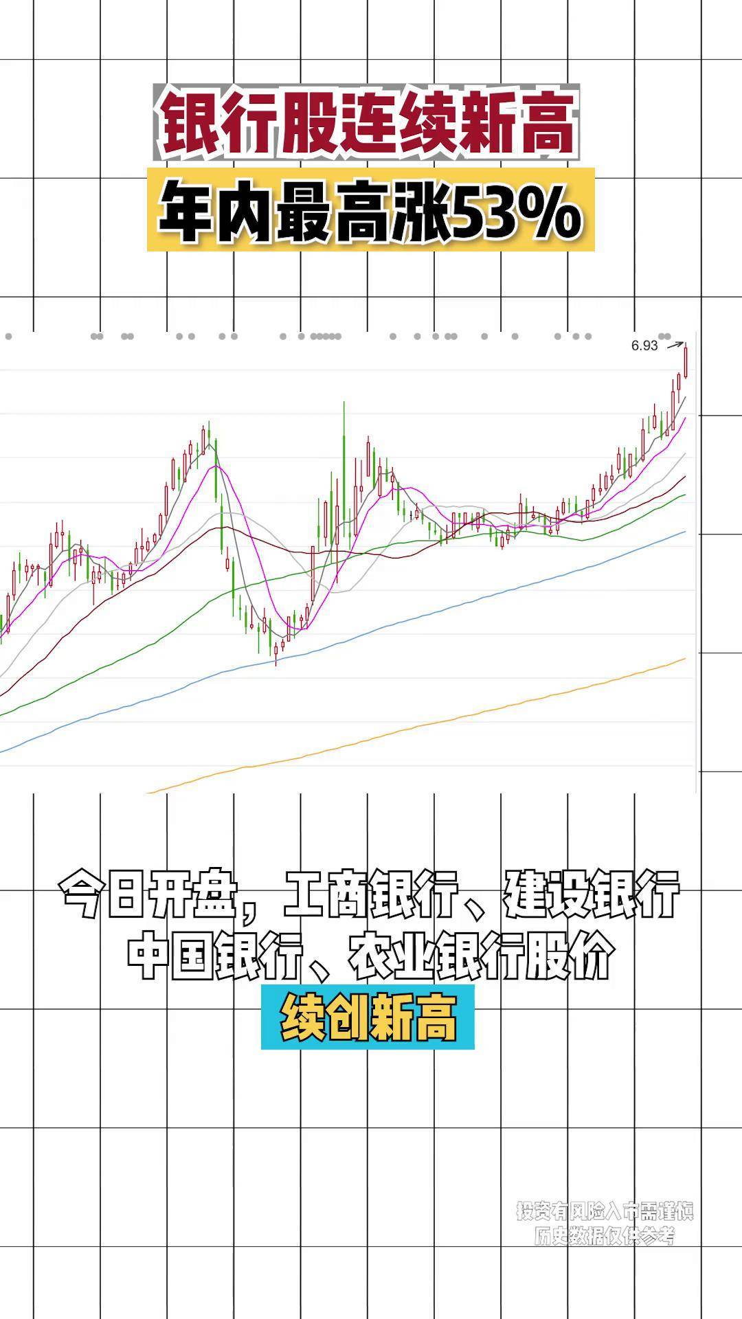 证券银行股(证券银行股票涨说明什么)