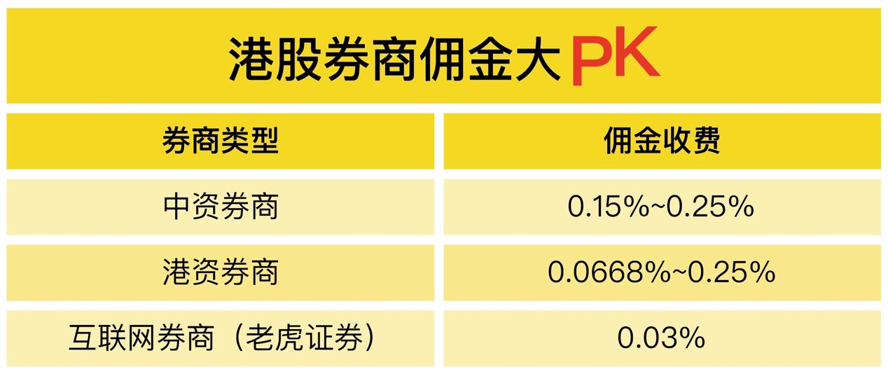 老虎证券开户(老虎证券开户需要什么条件)