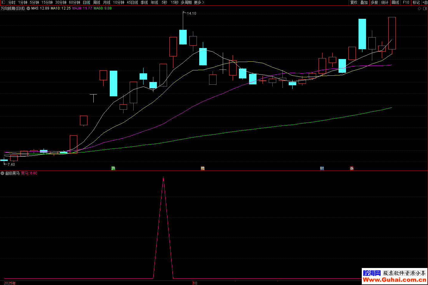 信达证券通达信(信达证券通达信网上交易专业版)