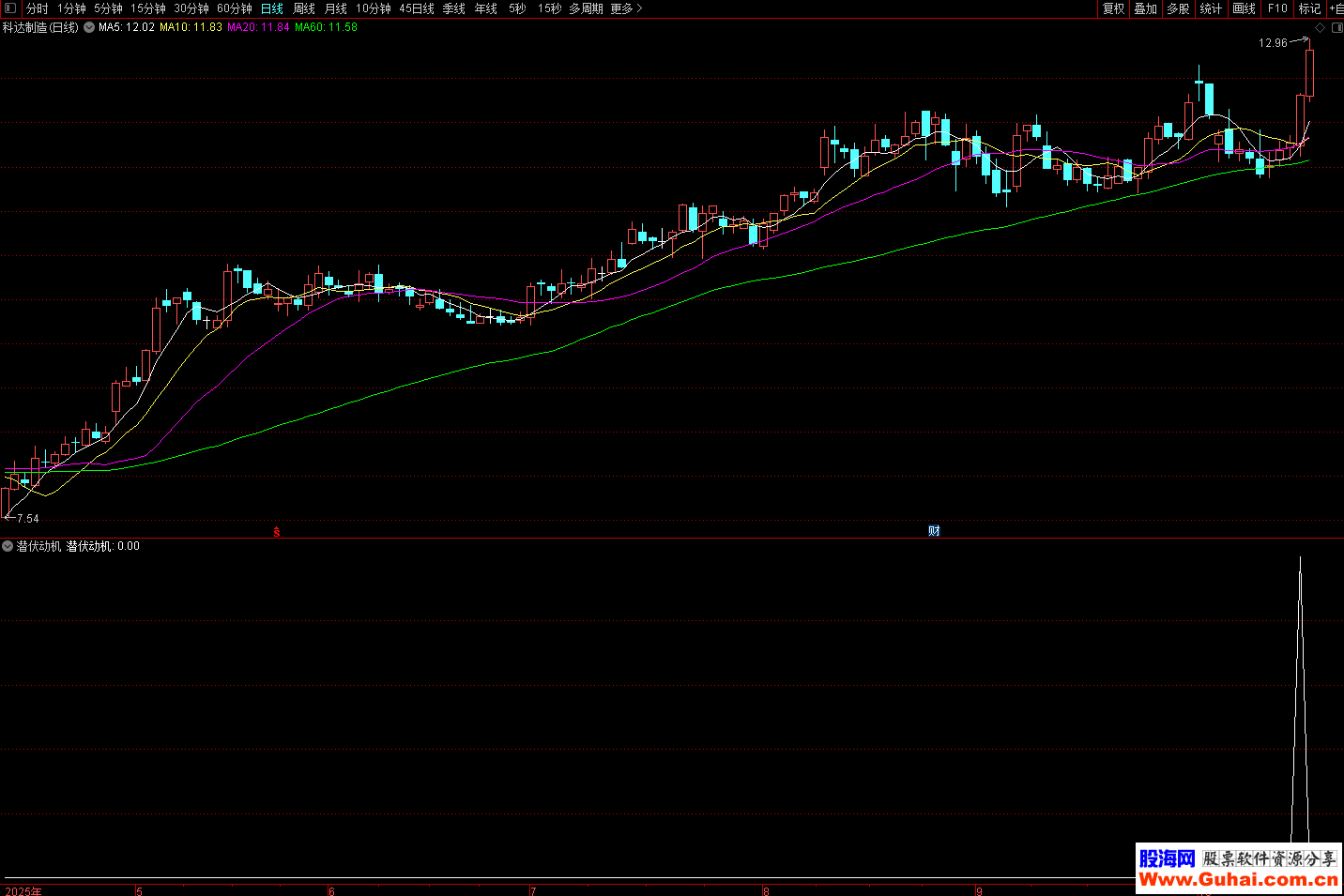 信达证券通达信(信达证券通达信网上交易专业版)