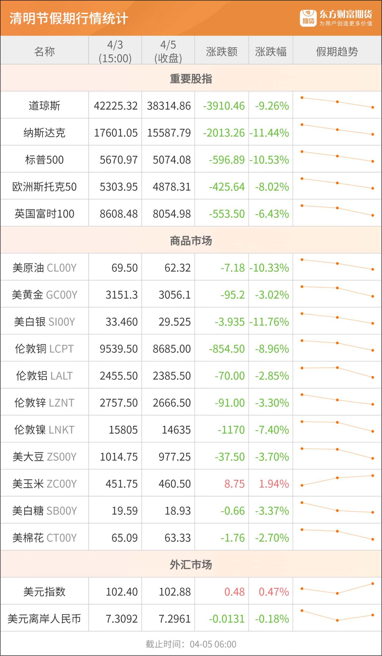 期货是证券吗(期货属于证券交易吗)