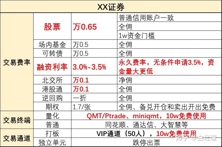 哪家证券公司开户好(炒股哪家证券公司开户好)