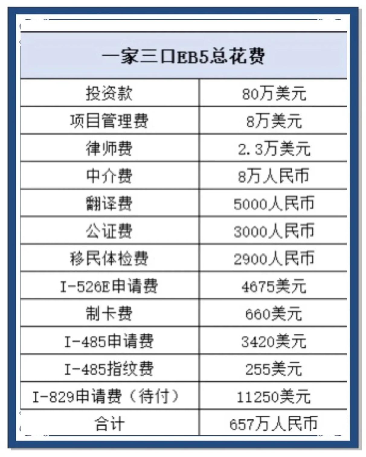证券收费标准(证券收费标准一览表) 证券收费标准(证券收费标准一览表)