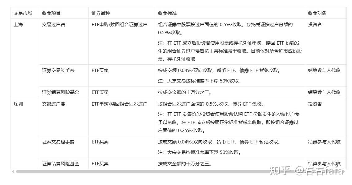 证券收费标准(西部证券收费标准)