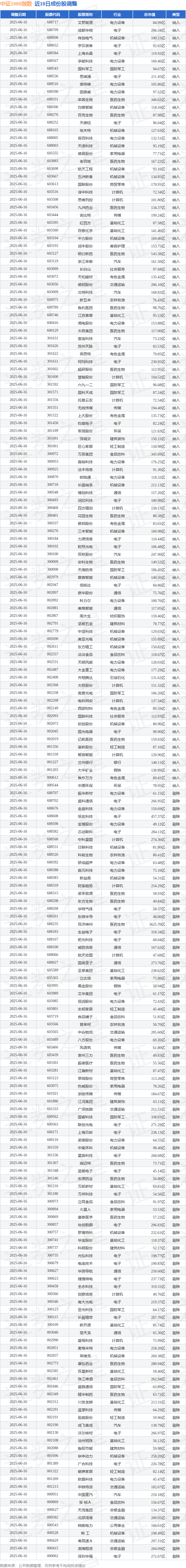 证券股推荐(证券股选哪个)