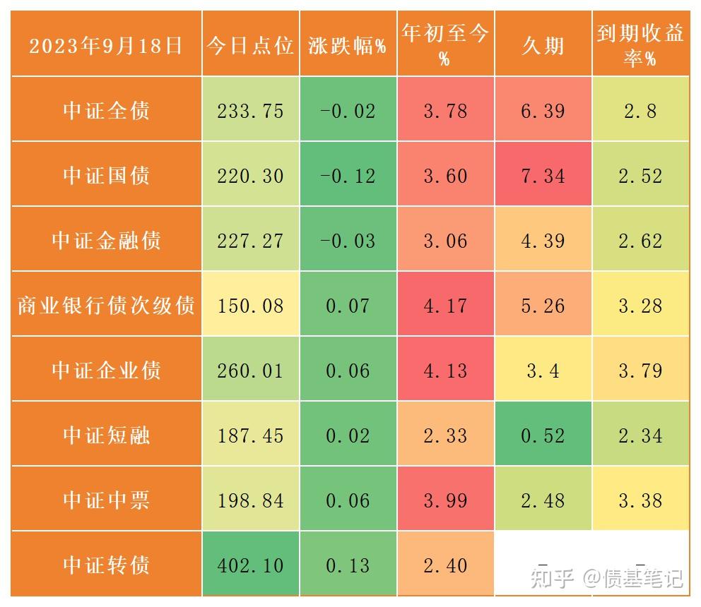 债券型证券(债券型证券投资基金有哪些)