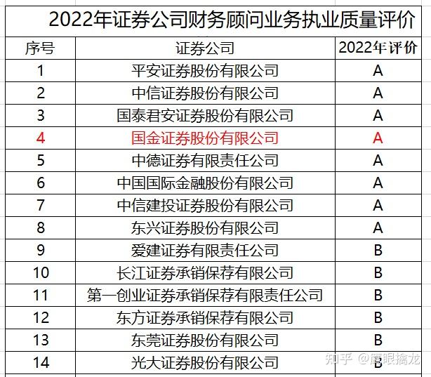 证券那个好(证券那个好一点)