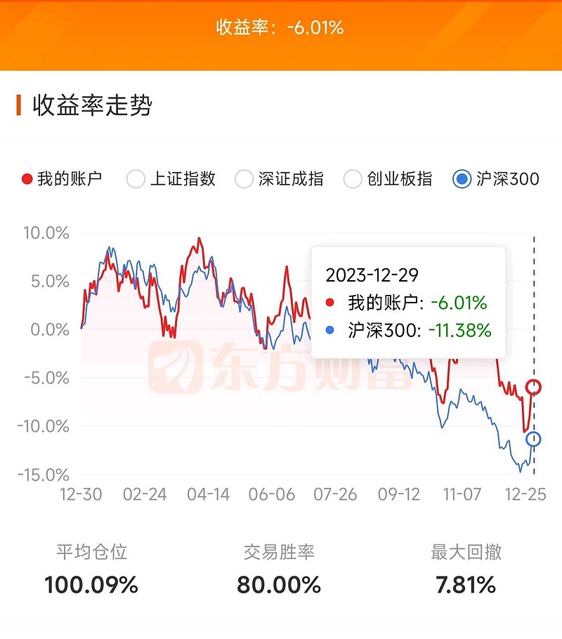 证券的收益率(证券收益率曲线)