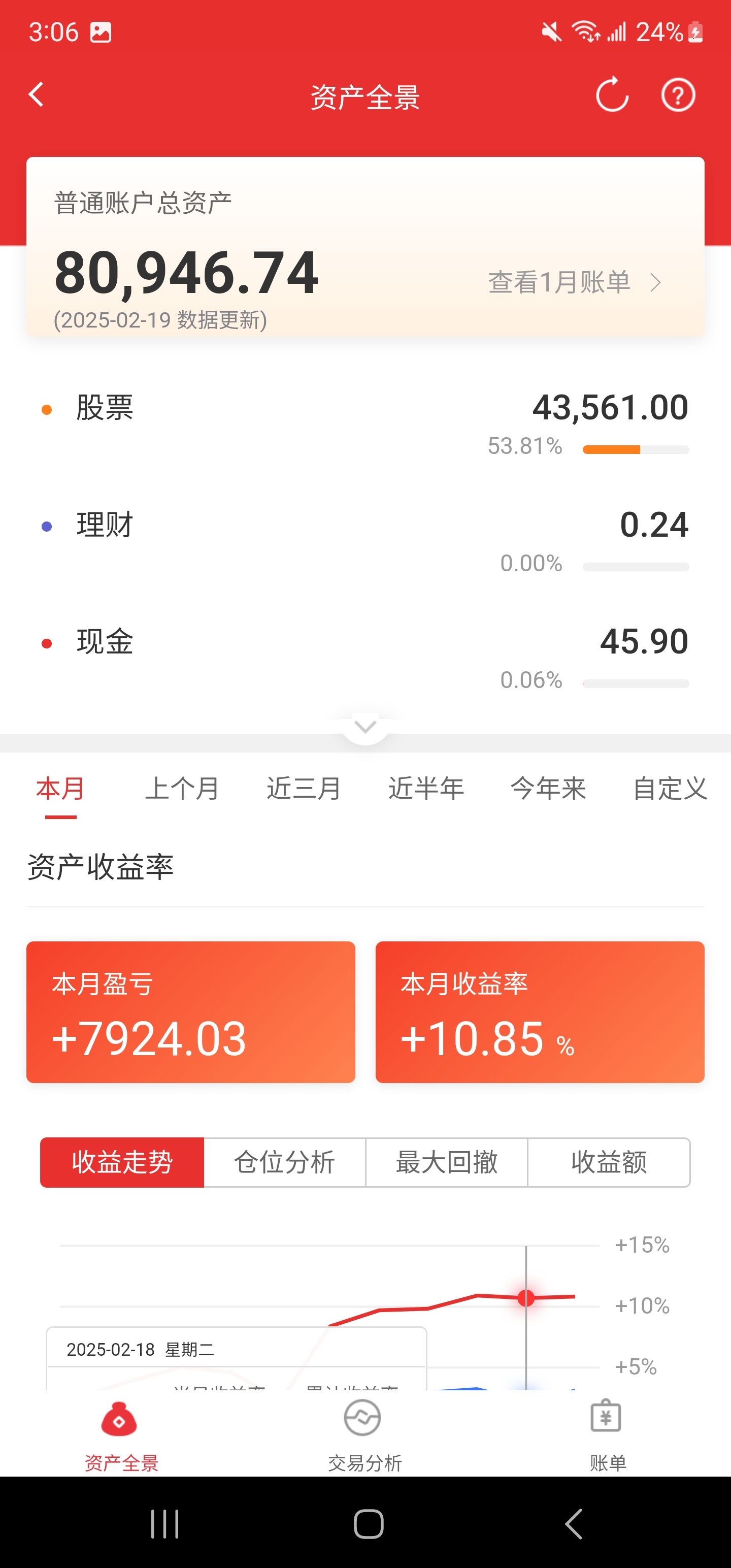 证券的收益率(证券收益率曲线)