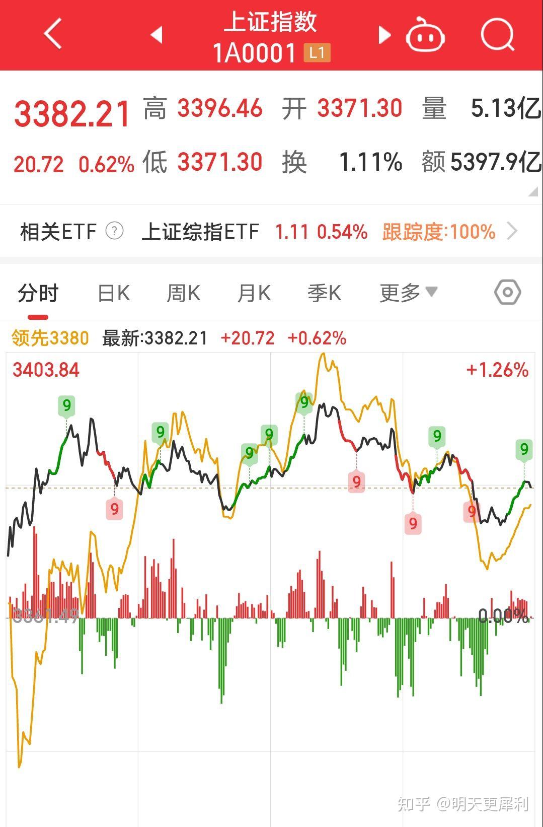 证券指数代码(港股证券指数代码) 证券指数代码(港股证券指数代码)
