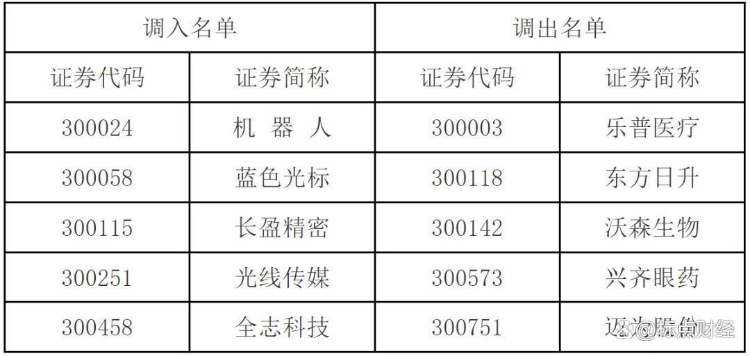 证券指数代码(港股证券指数代码) 证券指数代码(港股证券指数代码)