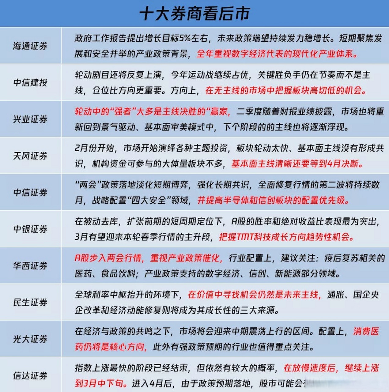证券公司总结(证券公司总结报告) 证券公司总结(证券公司总结报告)