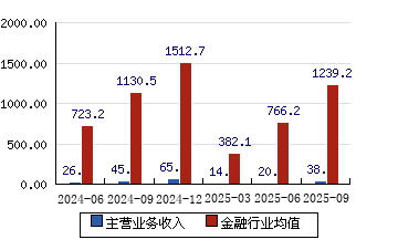 东北证券怎么样(东北证券怎么样排名) 东北证券怎么样(东北证券怎么样排名)