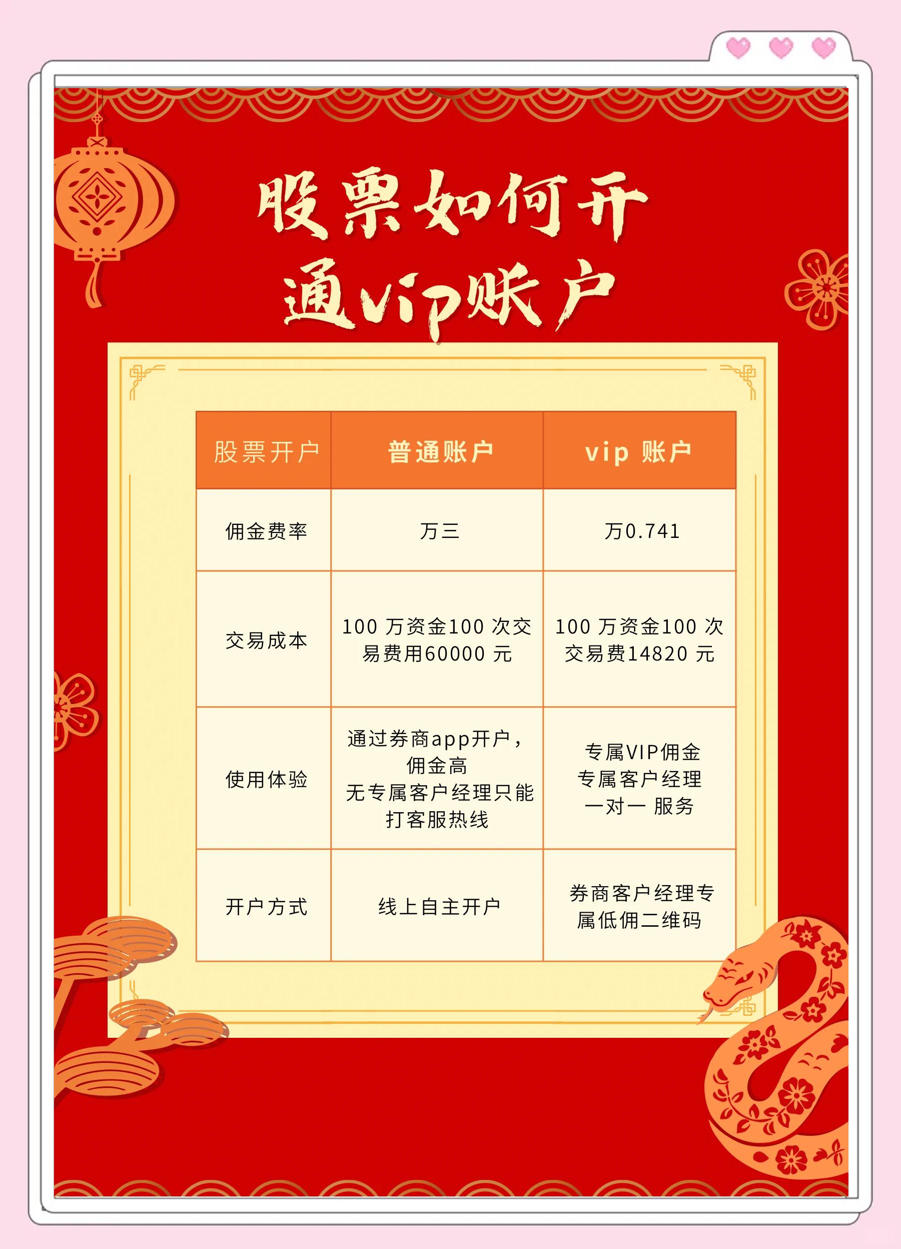 开户证券号(证券开户账号是什么) 开户证券号(证券开户账号是什么)