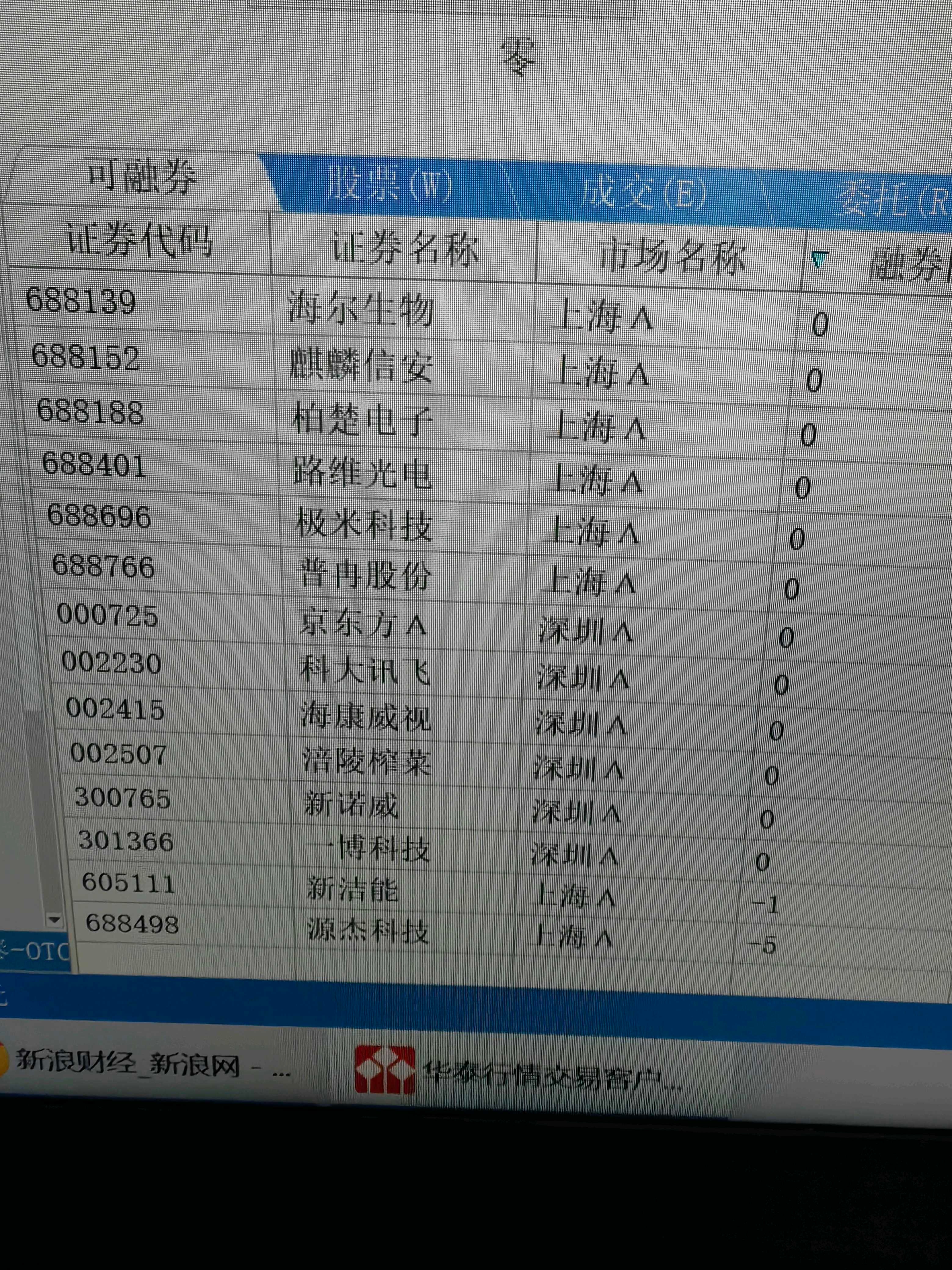 华泰证券通达信版(华泰证券通达信版本通信设置中启用全推数据在哪里)