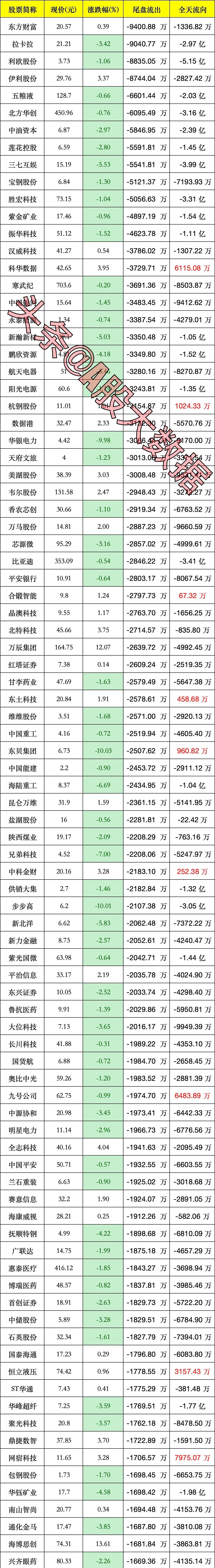 东方财富证券交易软件(东方财富证券交易软件下载) 东方财富证券交易软件(东方财富证券交易软件下载)