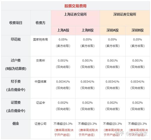 证券最低佣金(哪个证券公司佣金最低) 证券最低佣金(哪个证券公司佣金最低)