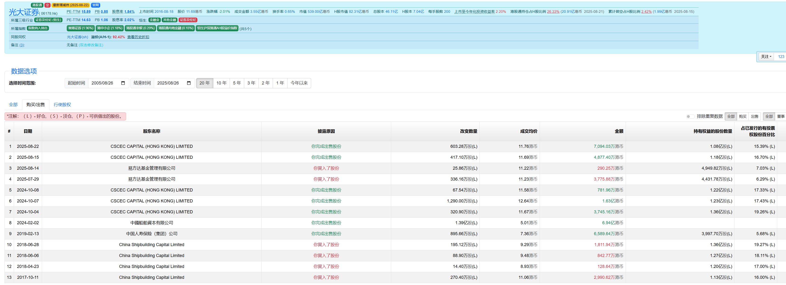 证券减持(减持证券股) 证券减持(减持证券股)