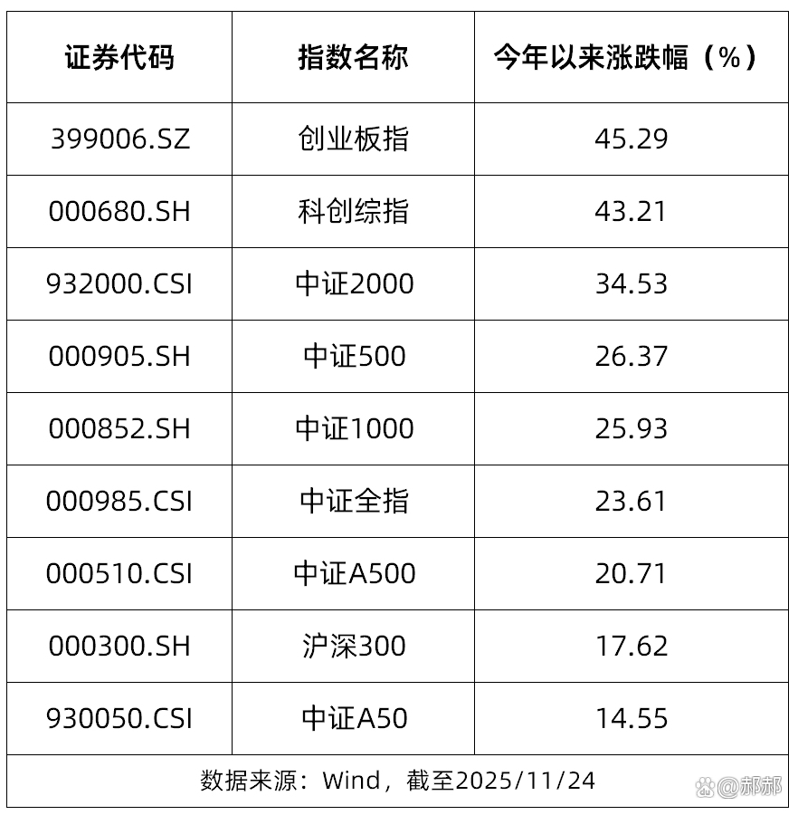 证券指数代码(证券指数代码大全)
