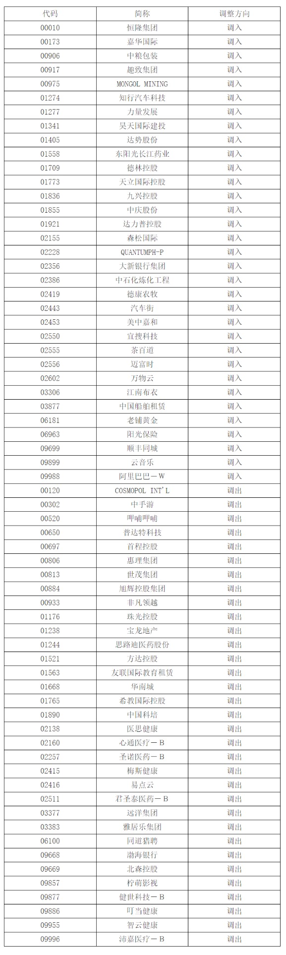 证券指数代码(证券指数代码大全) 证券指数代码(证券指数代码大全)