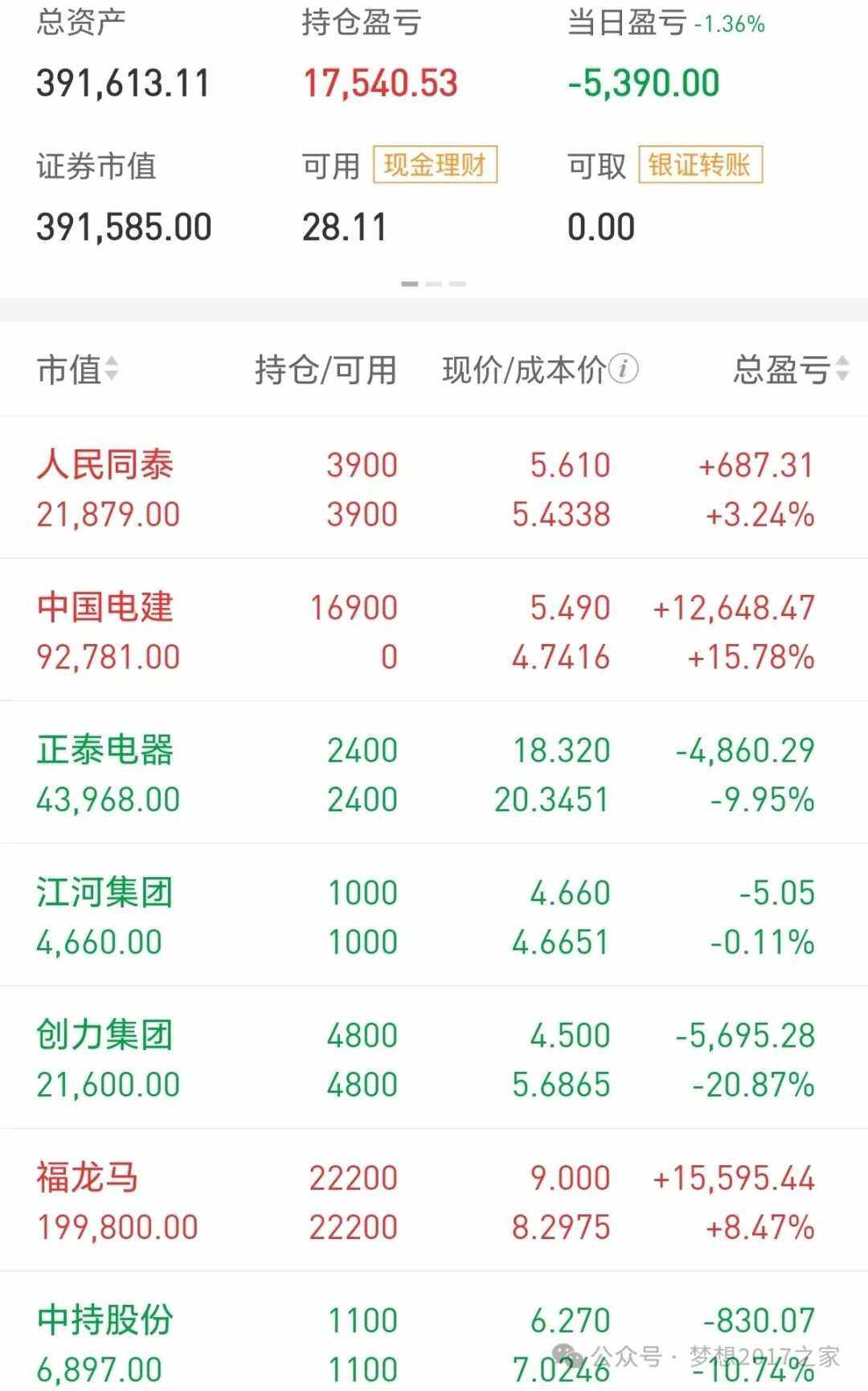 钱证券账户(证券账户里面的钱) 钱证券账户(证券账户里面的钱)