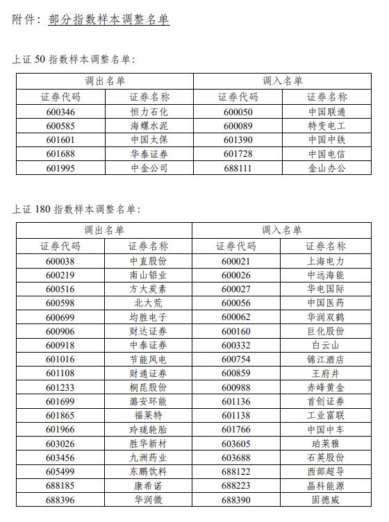 证券指数代码(证券指数代码一览表)