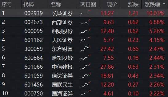 证券的报价(证券报价系统) 证券的报价(证券报价系统)