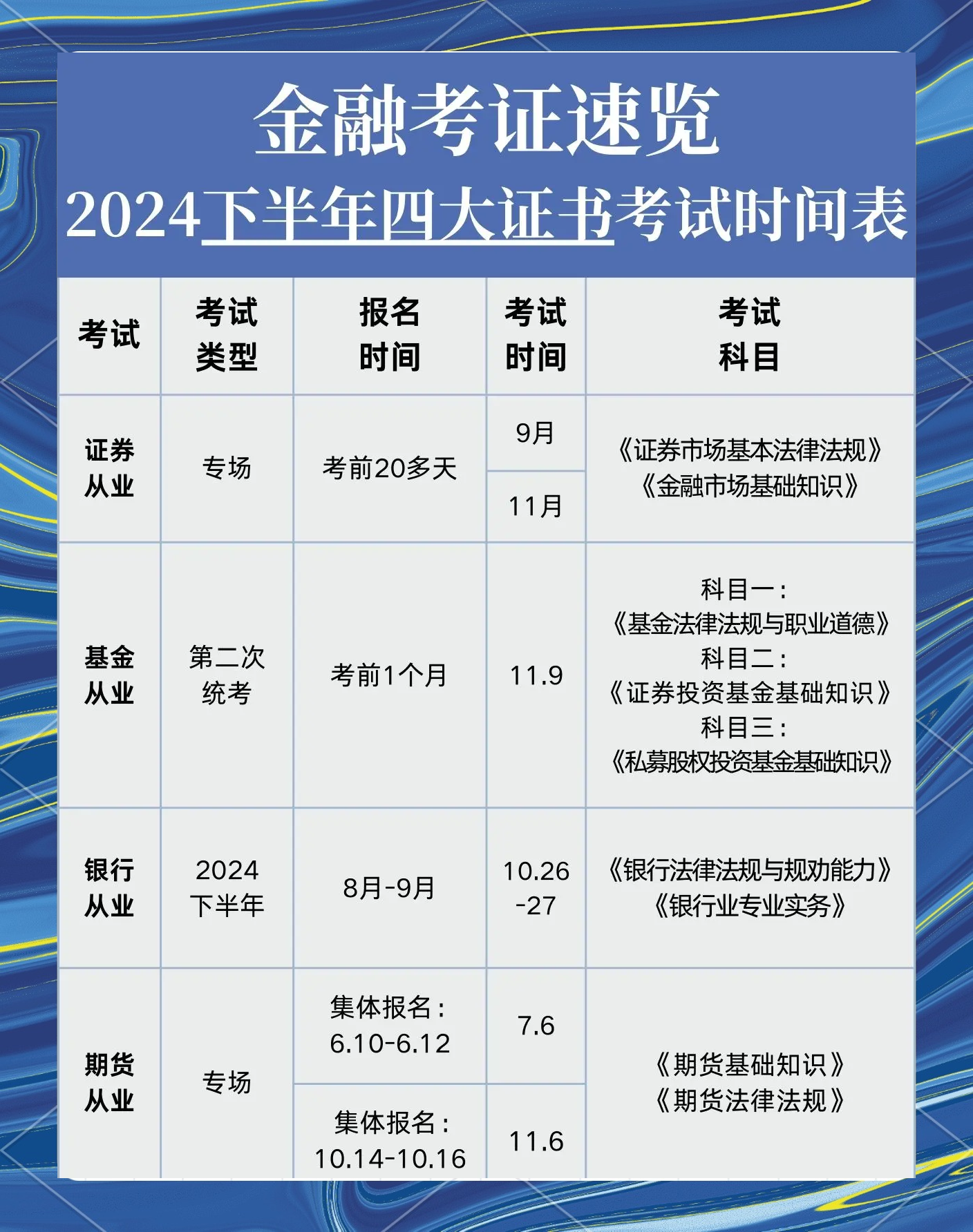 证券从业资格考证时间(证券从业资格考证时间多久)