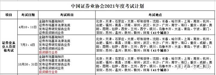 证券从业资格考证时间(证券从业资格考证时间多久)
