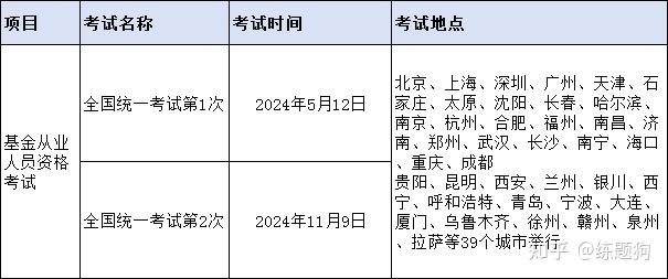 证券从业时间表(证券从业时间表怎么看)