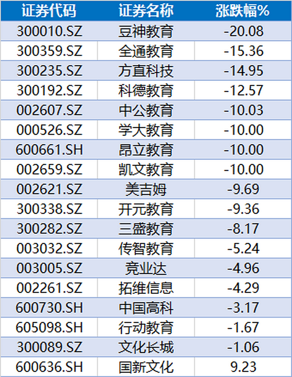 证券后续教育(证券后续培训考试答案)