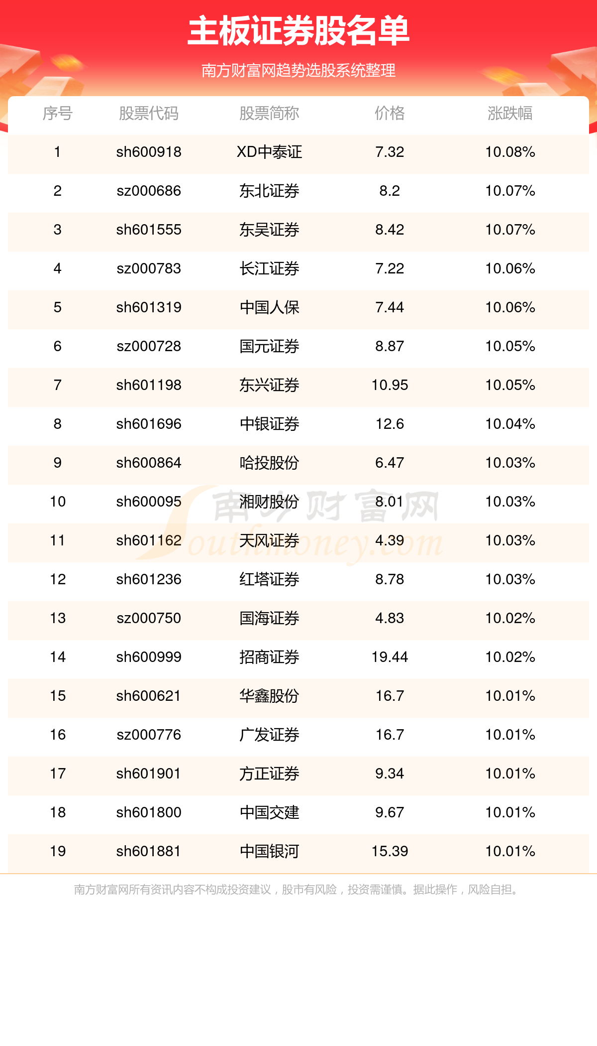 齐鲁证券股(齐鲁证券股份有限公司)