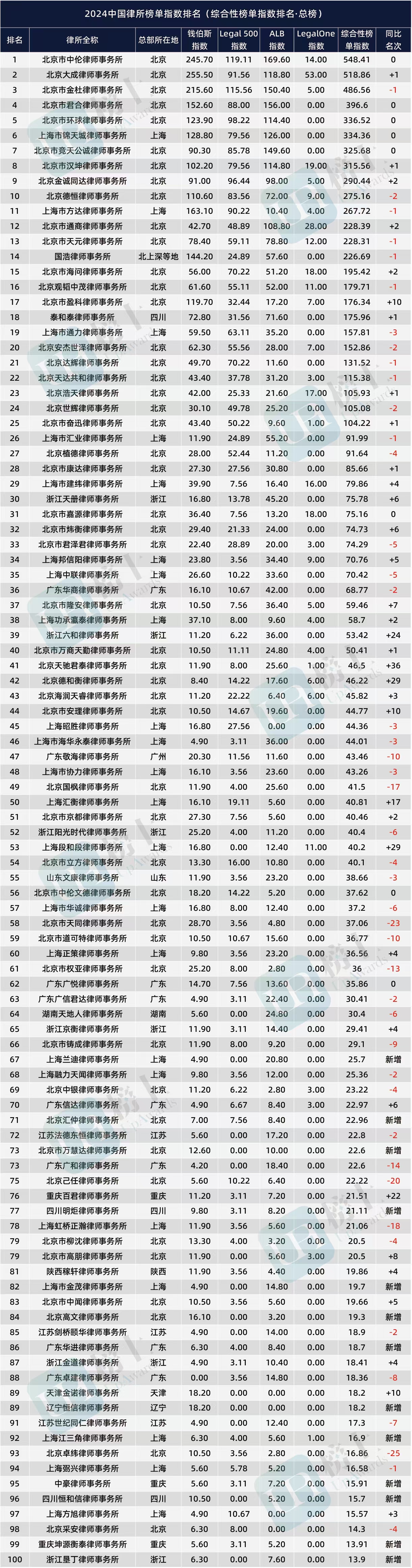 中国十大证券(中国十大证券公司哪个佣金最低)