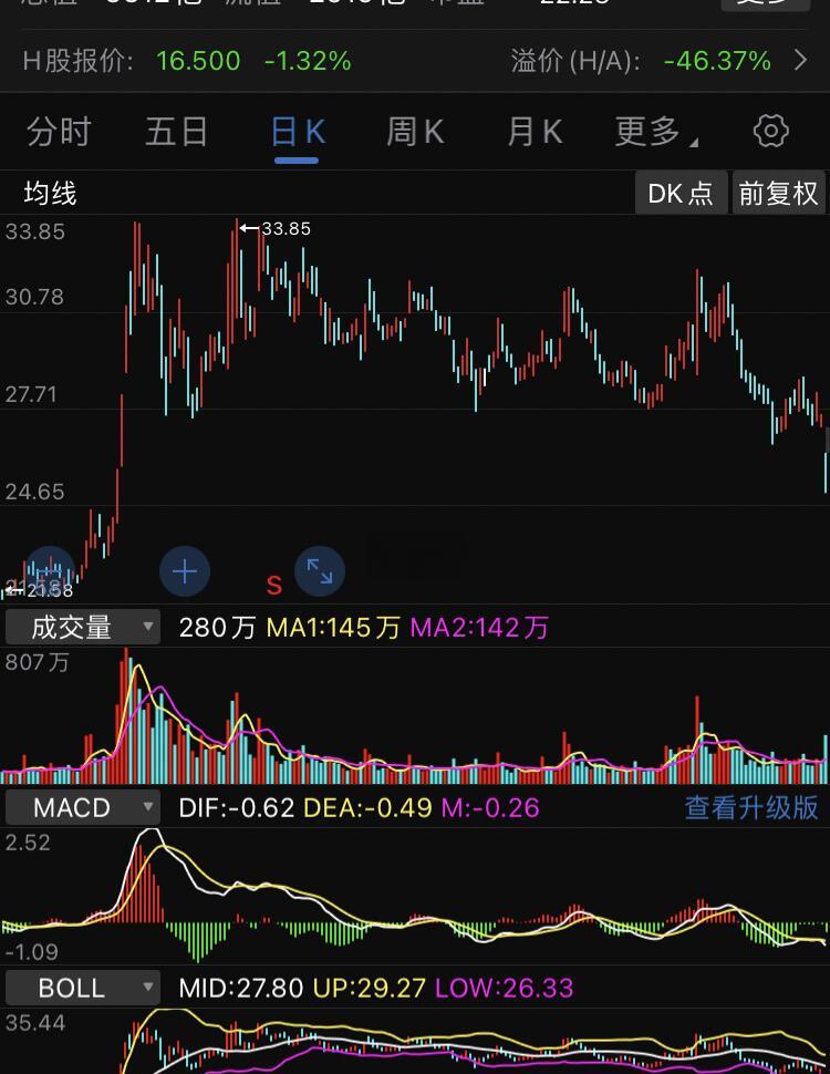 中信证券高(中信证券高端版)