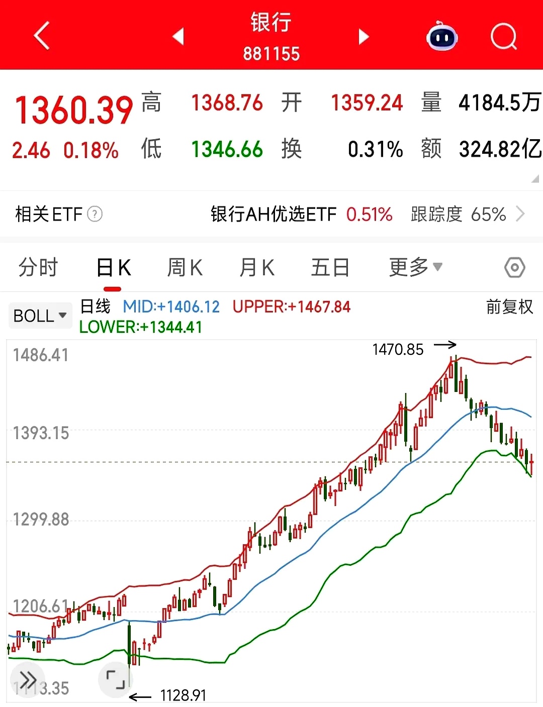 证券b下折(证券b是什么股票)