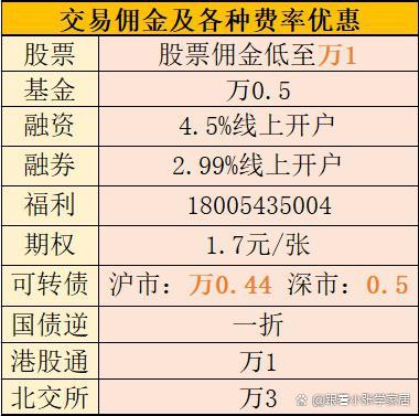 国金证券佣金(国金证券佣金宝安全吗) 国金证券佣金(国金证券佣金宝安全吗)