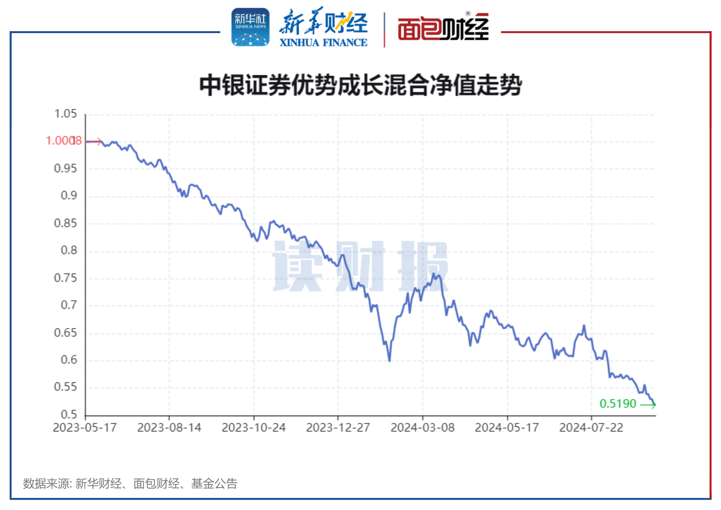 中银证券官网(中信证券官网招聘)
