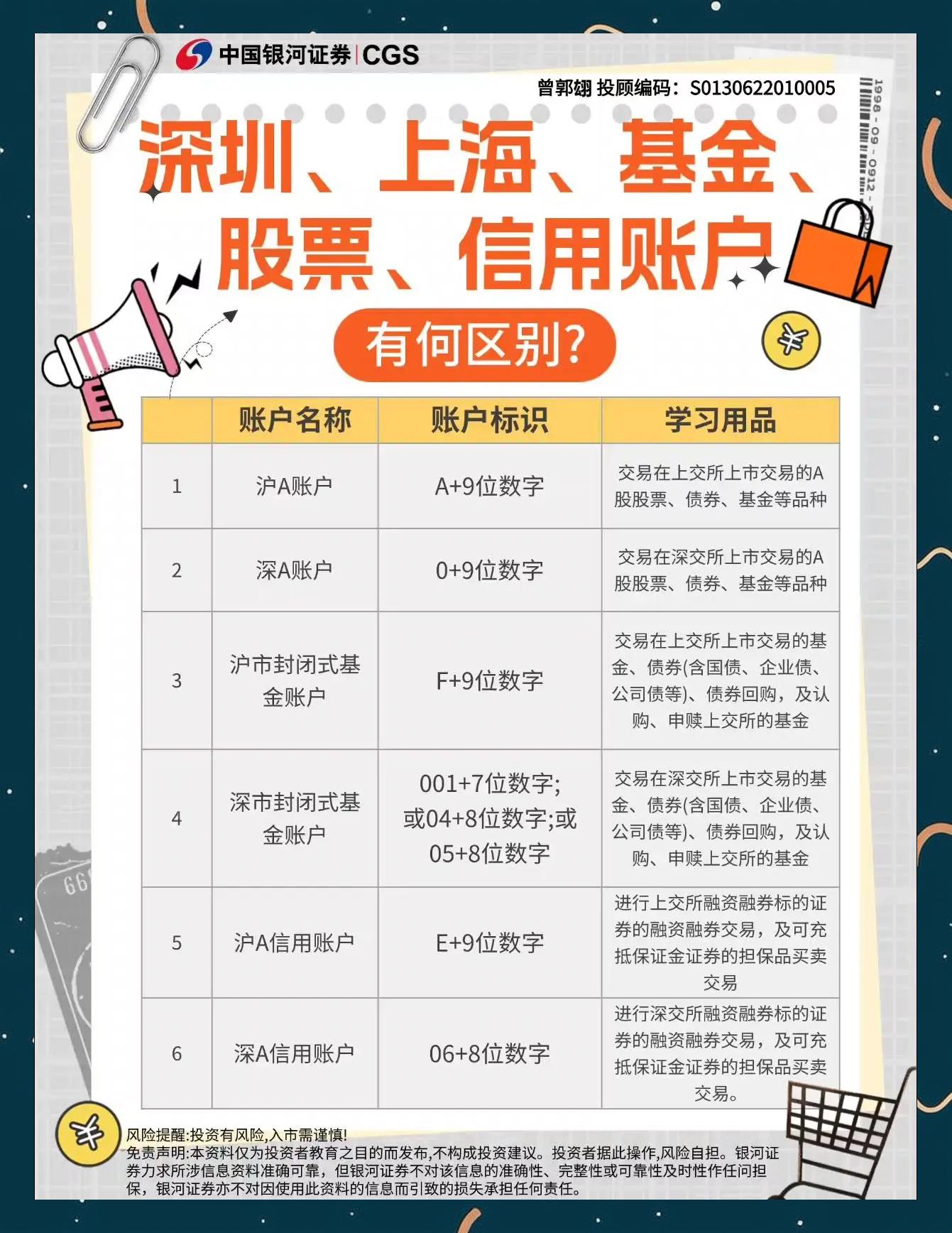 基金证券账户(基金证券账户有哪些)