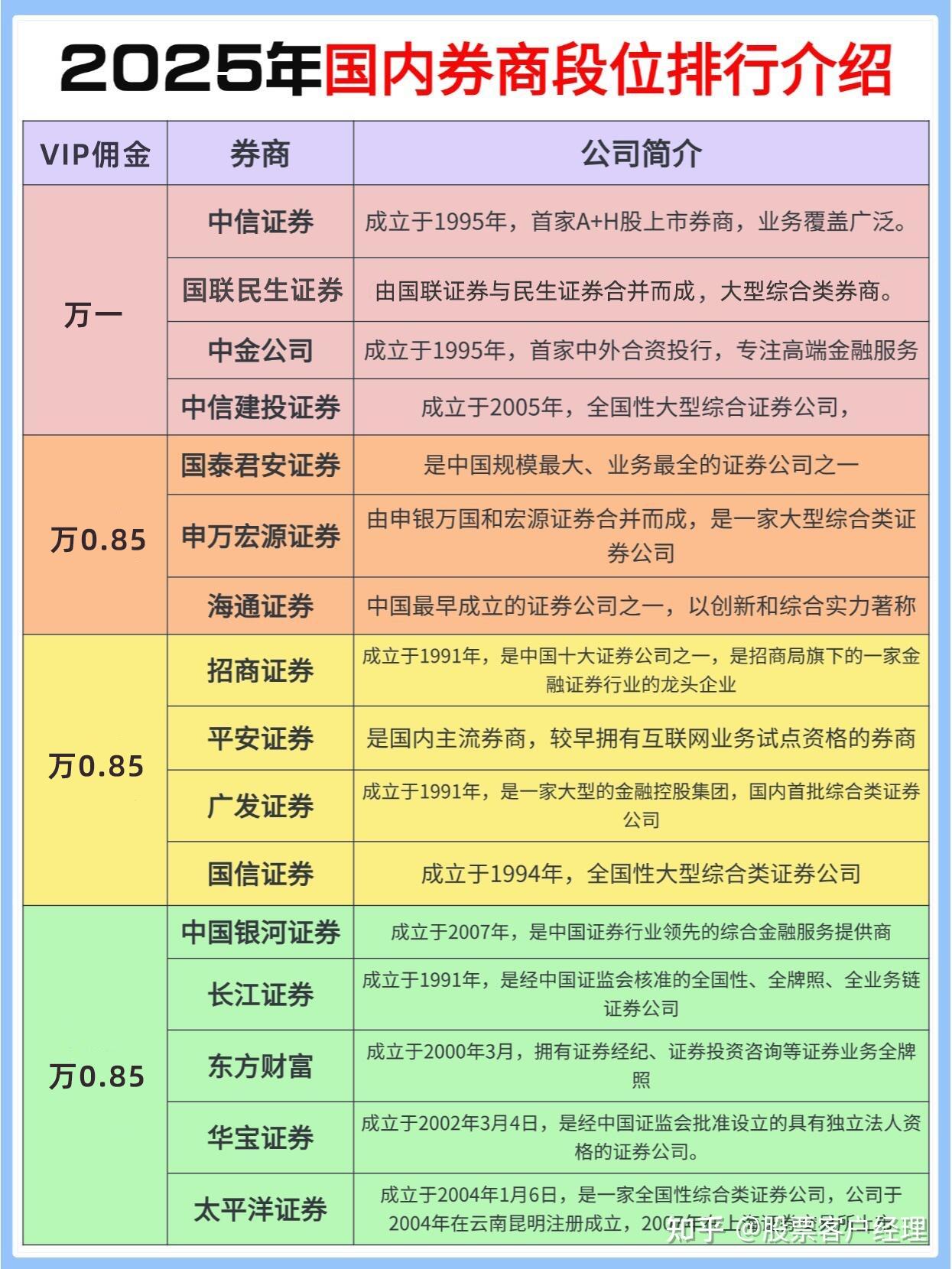 证券证有用吗(证券资格证有啥用)