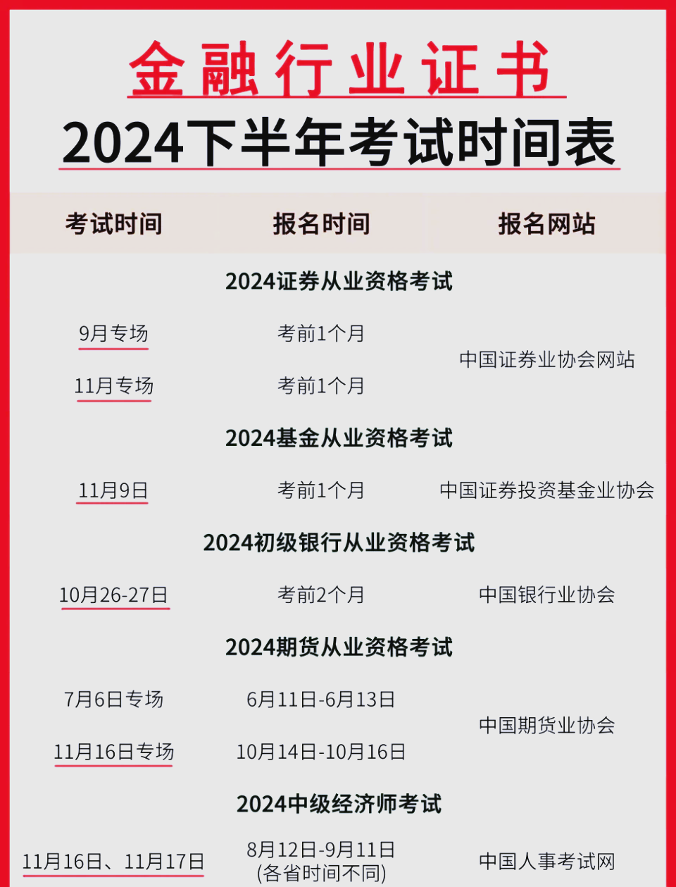 证券从业时间表(证券从业人员报名时间)