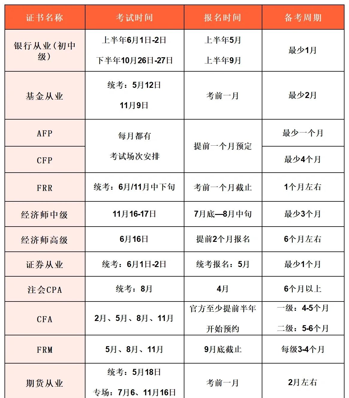 证券从业时间表(证券从业人员报名时间)
